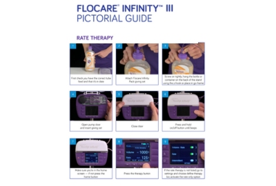 Flocare_Infinity_III_Pictorial_Guide_Rate_Therapy_400x270