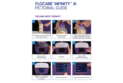Flocare_Infinity_III_Pictorial_Guide_rate_Volume_Rate_400x270