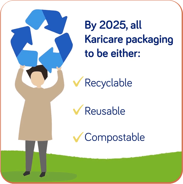 By 2025 karicare packaging will be recyclable, reusable or compostable