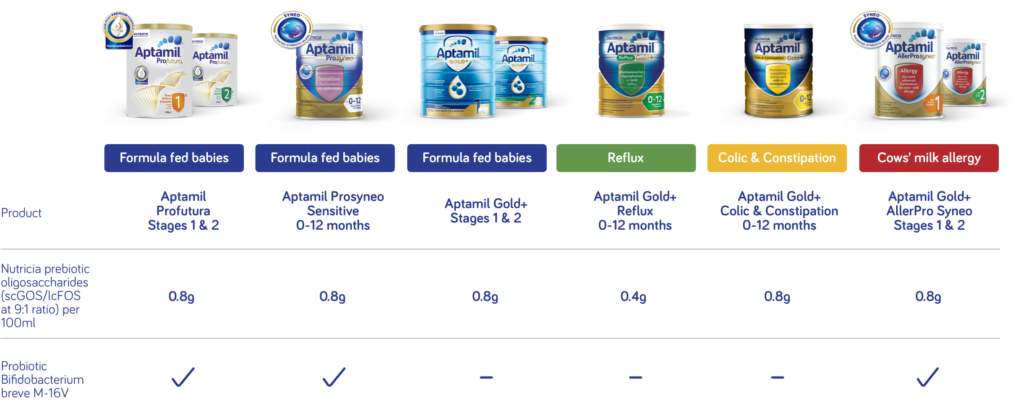 Aptamil product range