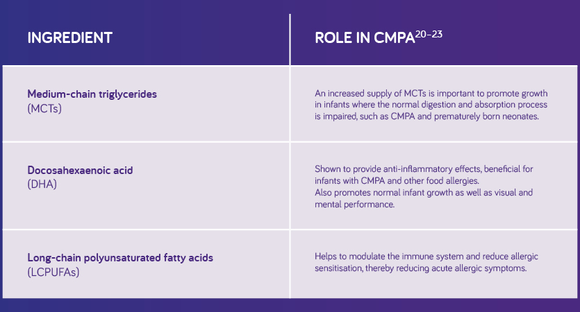 ingredients for cmpa
