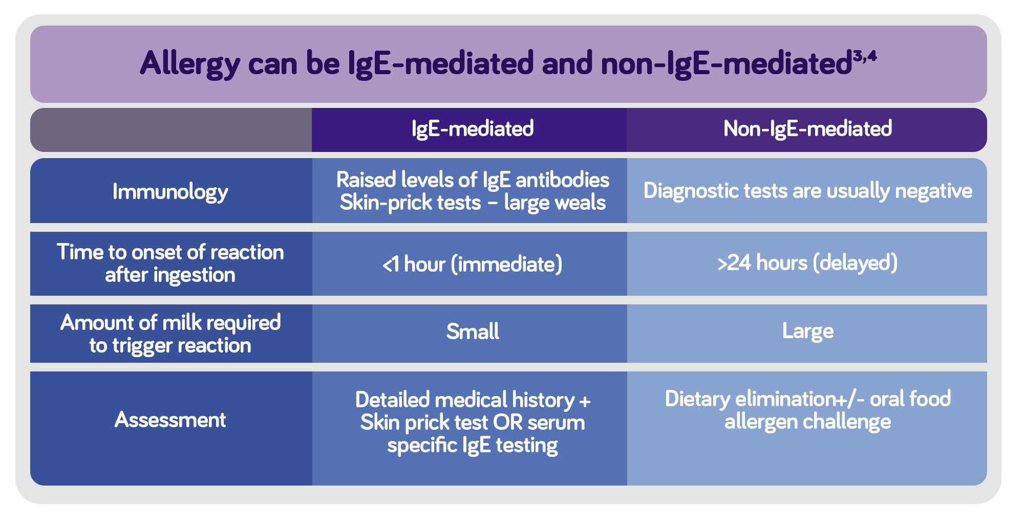 cows-milk-protein-allergy-versus-gastrointestinal-disorders