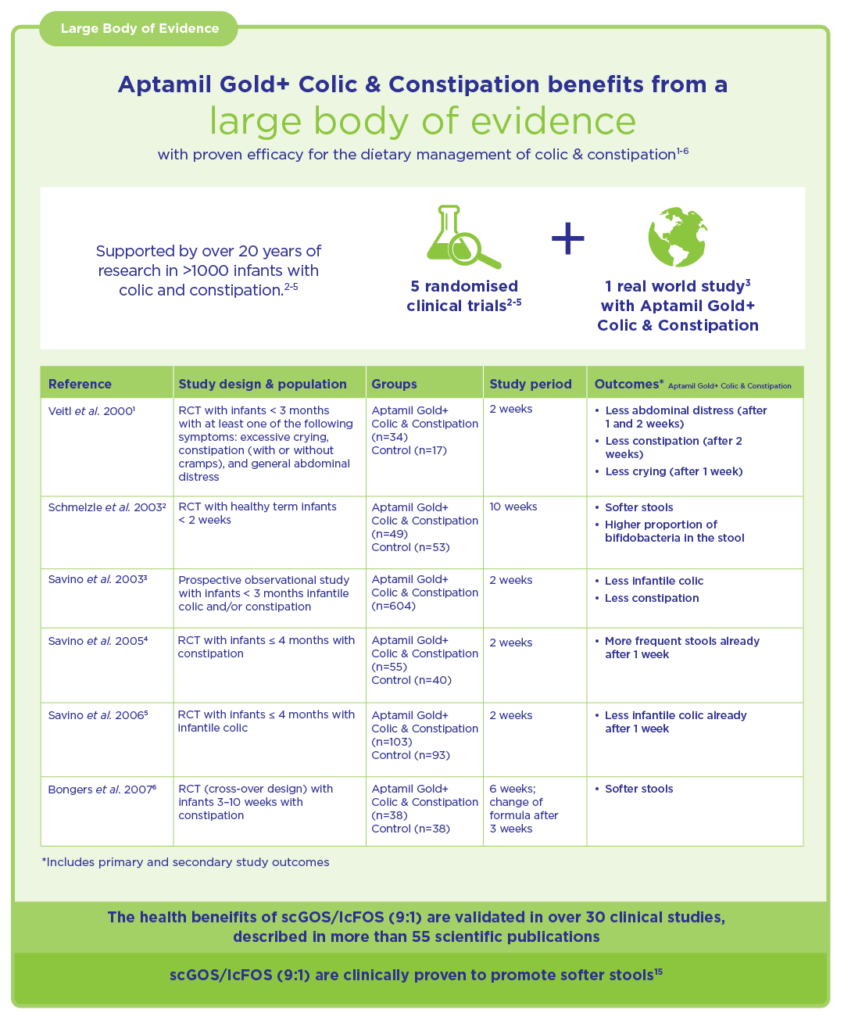 ALLER058-Clinical-evidence-table-1080x1309-v3